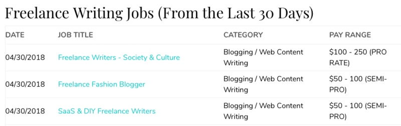 Writing Gigs